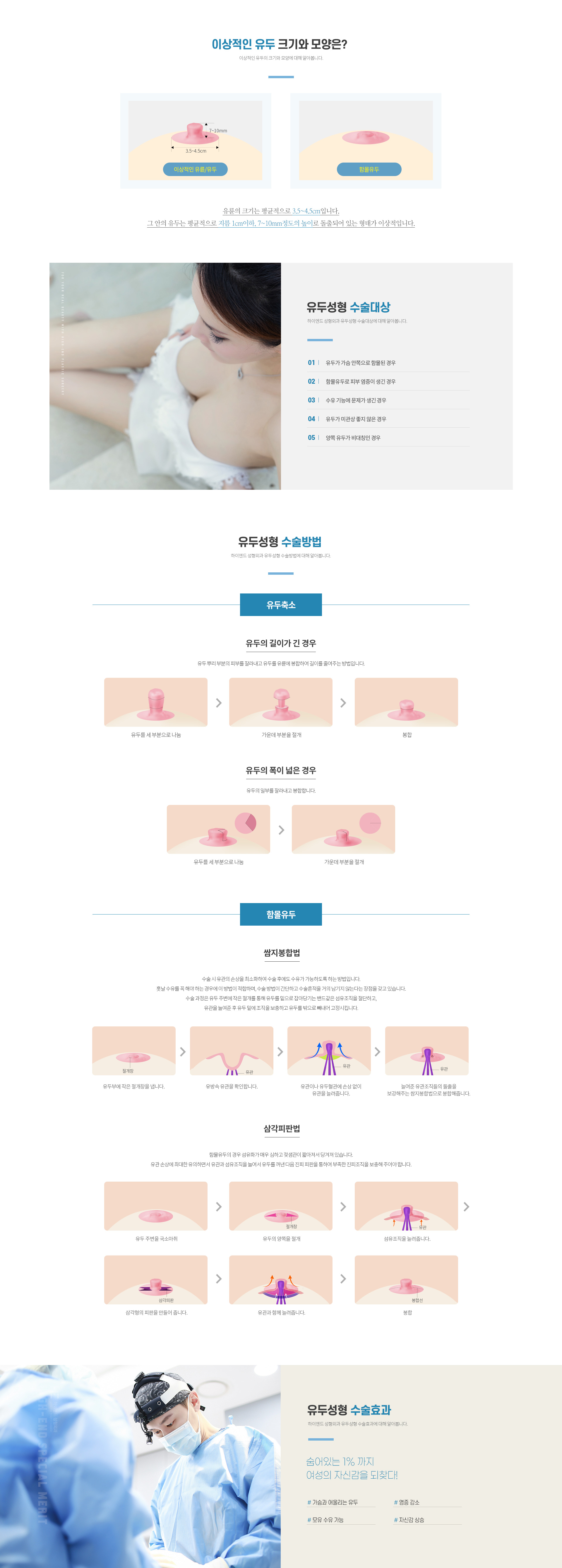 하이엔드 가슴성형 유두성형